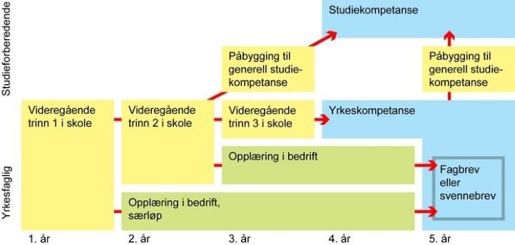 Utdanningsvalg
